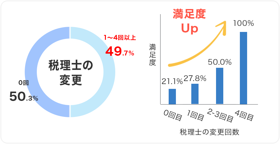 証拠