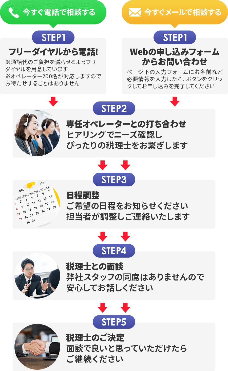 連絡step